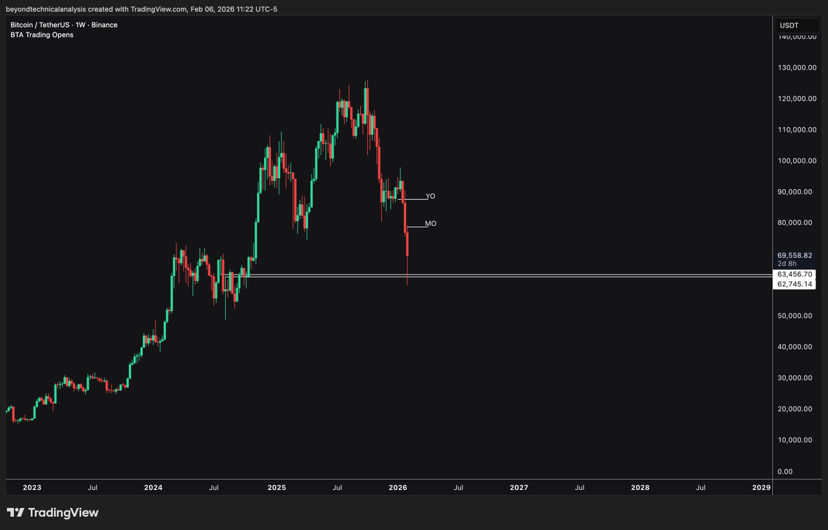 Trader Voldemar tweet media