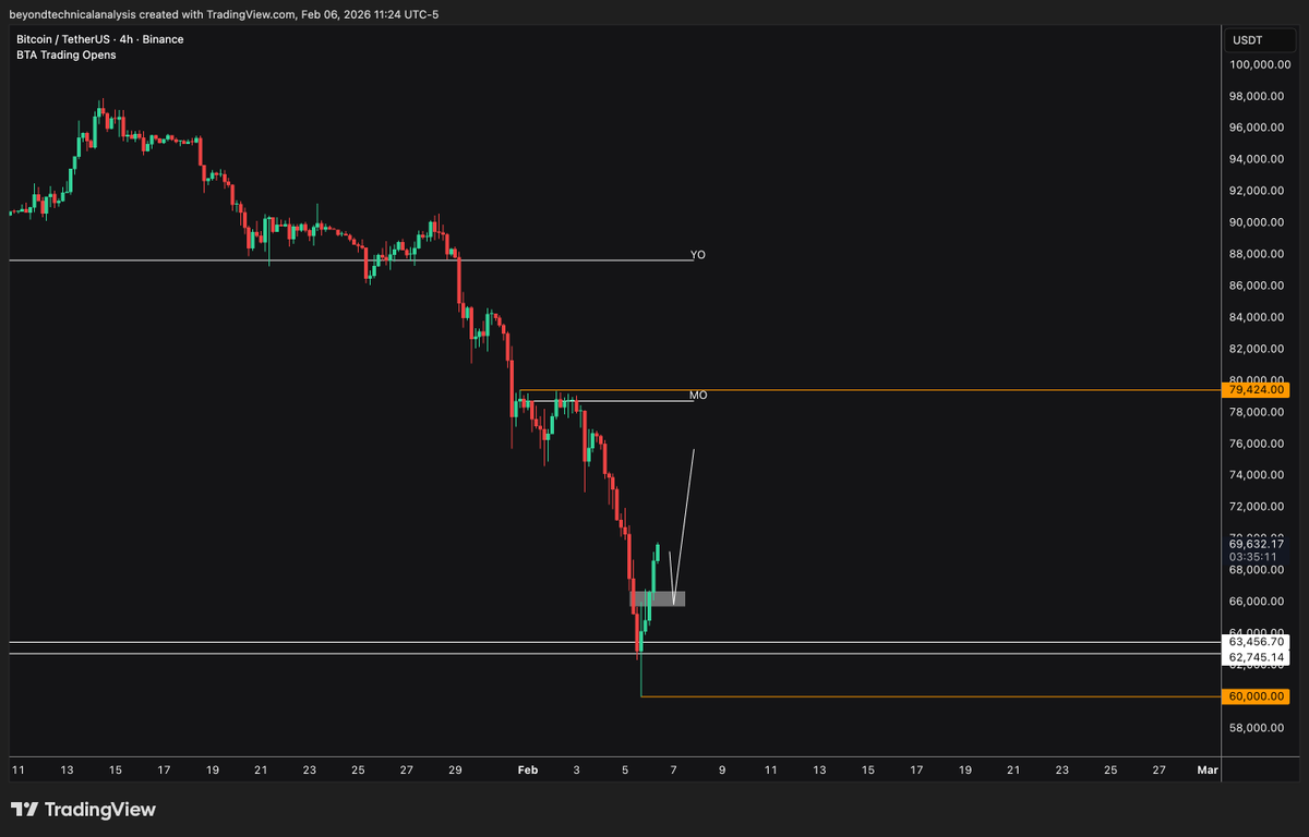 Trader Voldemar tweet media