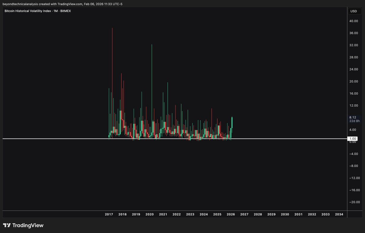Trader Voldemar tweet media