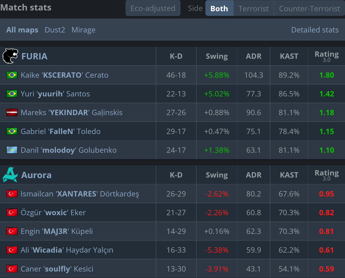 statsmeister tweet media