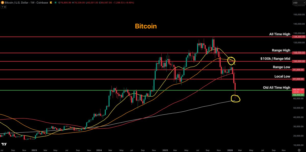 Crypto Currently tweet media
