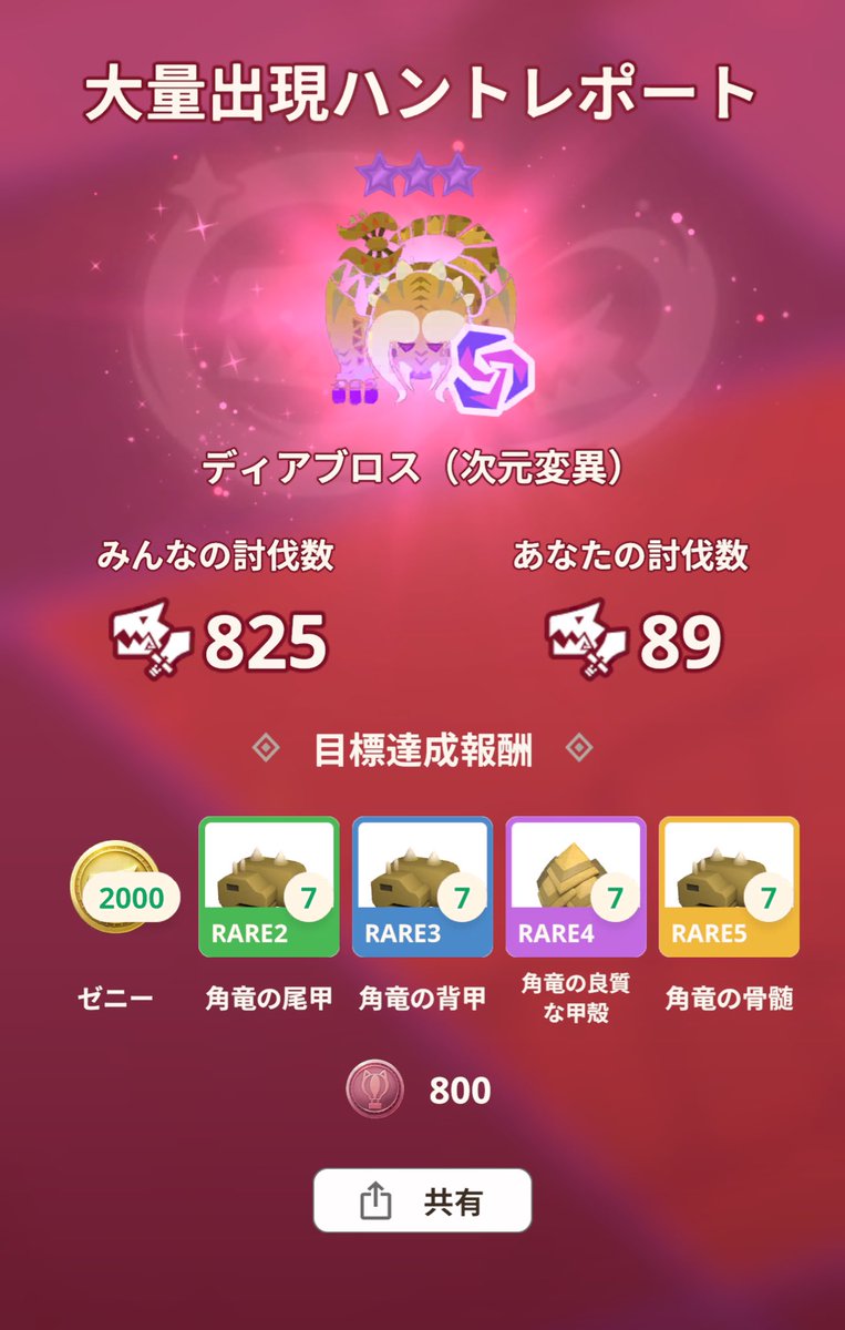 今日の狩り報告を忘れてました！

変異箇所の破壊が遅れた時の被弾率が高すぎて55分の時点で回復薬が底を尽きました…

いつも駅前周辺で一緒に狩りをしてくれている方々、今日もありがとうございました。
明日もクレメント4階自販機前で狩りしてますのでよろしくお願いします！