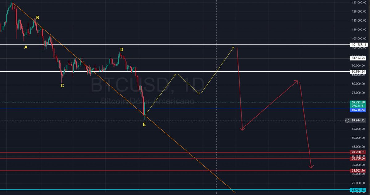 Diego Tinum tweet media