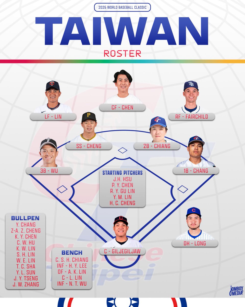 They really got

Chen, Cheng, Chang, Chang, Chang, Cheng, Chen, Chen, Chiang, Cheng, Lin, Lin, Lin, Lin, Lin, Lin, Lin, Lin, and Giljegiljaw 🔥