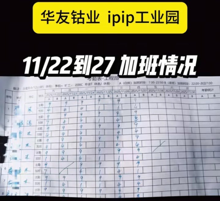 BRIChina2023's tweet photo. 印尼IPIP工业园区,华友钴业所主导的红土镍矿生产基地,工人普遍每天无休,工作9小时后继续加班4小时。
考勤表所示:
白班7:00~22:00,夜班:22:00~次日7:00
这样的工作还面临被拖欠工资,工人的尊严在哪里?
文明之光照射不到这片红土地。
#IPIP #加班 #镍矿 #建筑工人 #一带一路
#工地考勤 https://t.co/pvizszOTBk