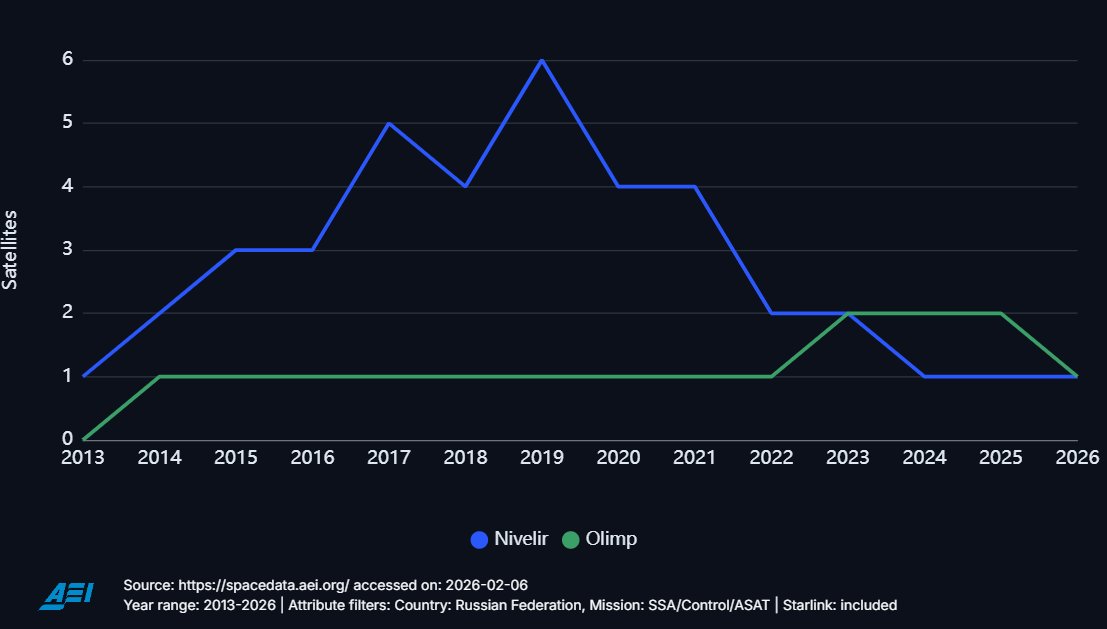 Todd Harrison tweet media
