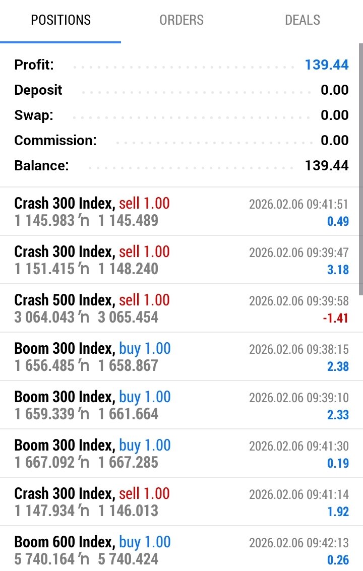 Leadforex2's tweet photo. Hello guys!
Today was amazing, seeing so many of you cashing out is truly encouraging.
Keep the fire 🔥 burning with consistency, and together we will build a professional and profitable trading community.
Well done, everyone 
#Makemoneyin2026 https://t.co/TkDJPFS2qv