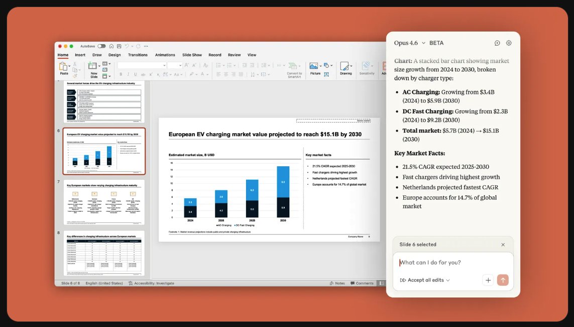 __SatoshiSsSs__'s tweet photo. 思ったよりもClaude in PowerPoint が便利そうだったので、できることを現時点版として詳細にまとめる。（これ普通にMicrosoft Copilotが目指したかったものなのでは感）

Opus 4.6と同時にリサーチプレビューとして公開。Max / Team / Enterpriseプラン限定。Microsoft Marketplaceからアドインをインストールするとパワポの右側にチャット欄が出現し、そこからClaudeに自然言語で指示を出せる。

公式ページ：https://t.co/EuQT4tEaJl
Marketplace：https://t.co/1WdktuhUgL

—

■できること①：テンプレートを読んでスライド生成

会社やクライアントのテンプレート（.pptx）をそのまま使える。Claudeがスライドマスター、レイアウト、フォント、カラースキームを読み取り、ブランドに準拠したスライドを生成する。「TAM・SAM・SOMの市場規模セクションを3枚で」みたいな指示でOK。オフブランドな要素を入れないよう設計されている。

DevelopersIOの方がテンプレートを渡して試したところ、テンプレ通りのデザインで内容も記載されていて驚いたとのこと。

DevelopersIO ハンズオン：https://t.co/ONnfrQGjWY
ヘルプセンター：https://t.co/04ocmdRJY9

■できること②：既存スライドのピンポイント編集

スライドを選択した状態で「このスライドのテキストを簡潔にして」「棒グラフ追加して」「スライド4〜7のストーリーラインを再構成して」と指示すると、書式を壊さずに編集してくれる。チャット欄の入力欄の上に「選択中のスライド」が表示されるので、Claudeがどのスライドを対象にしているか常に確認できる。

テキスト修正は実用的なレベルという声が多い。箇条書きへの変換なども指示通り。

紺野大地氏の速報：https://t.co/wWpgWZyKV6

■できること③：白紙からフルデッキ生成

「X業界の評価を10枚のスライドで」と指示すれば、論理的な構成のドラフトを一気に生成。そこから「スライド3をもっとビジュアルに」「5と6を統合して」と反復的に磨ける。Claude Desktopからテンプレ＋指示を渡す方法でも使える（DevelopersIO記事参照）。MCPサーバーを設定していればドキュメントを参照しながら作成可能。

ヘルプセンター（プロンプト例あり）：https://t.co/04ocmdRJY9

■できること④：ネイティブなチャート・図解の生成

箇条書きをプロセスフロー図やPowerPointネイティブの棒グラフ・円グラフに変換できる。静止画像ではなく、後から編集可能なオブジェクトとして出力される。OOXMLを使って図形を追加する仕組み。

ただし、図解の品質には現時点で改善の余地があり、複雑な図解はGeminiの画像生成等で別途作成して貼り付ける方が見やすいという声も。

DevelopersIO（図解の検証部分）：https://t.co/ONnfrQGjWY

■できること⑤：トークスクリプト（発表者ノート）の作成

「全スライドにトークスクリプトを作成して」と依頼すると、各スライドの内容を確認しながらノートを自動生成。ただし、スライドの文字をなぞるだけになりがちなので、解説用の追加インプットを与えた方がよい。

DevelopersIO（トークスクリプトの検証部分）：https://t.co/ONnfrQGjWY

■できること⑥：モデル切り替え

Sonnet 4.5とOpus 4.6を切り替えて使える。速度重視ならSonnet、品質重視ならOpus。

ヘルプセンター（FAQ）：https://t.co/04ocmdRJY9

■できること⑦：Excel連携ワークフロー

Claude in Excelでデータを処理・構造化 → Claude in PowerPointで視覚的に表現、という流れが公式で推奨されている。データ整理と資料作成を一続きの工程にできる。

Anthropic公式発表：https://t.co/K8xzLfozD2

—

現時点の制限・注意点

・ベータ版（リサーチプレビュー）なのでまだ粗い部分あり
・セッション間でチャット履歴が保存されない（毎回新規会話）
・Team/Enterpriseのカスタムデータ保持設定や監査ログ・Compliance APIには未対応
・高度なPowerPoint機能は完全にはサポートされていない場合あり
・外部の信頼できないファイルでの使用はプロンプトインジェクションのリスクがあると公式が明記
・最終納品物には必ず人間のレビューが必要
・MAXプラン以上限定（月額$100〜）なので、PROプランユーザーは使えない

ヘルプセンター（制限事項・セキュリティ）：https://t.co/04ocmdRJY9
@m0370 氏のコメント（MAXプラン限定への声）：https://t.co/tugj7Wm3i3

—

従来のAIスライド生成との決定的な違い

Gamma、https://t.co/iZ9BM5i8aW、SlidesGPTなどの専用ツールとも、Claude Codeからskillsやプラグインで.pptxを生成する方法とも根本的に違う。パワポの中にいるから、テンプレートを完全に理解し、選択中のオブジェクトをピンポイントで編集でき、既存デッキの文脈を保ったまま改善できる。コピペ不要。

紺野大地氏は「従来のGensparkやNotebookLMではあと一歩惜しかったが、Claude in PowerPointはその欠点が全て改善されており、現時点での決定版」と評価。

紺野大地氏の評価：https://t.co/u7APJ5EUvr

—

スライド作成から発表準備までAIがこなせる時代。内容の確認は人間がやる必要があるけど、ドラフト生成と反復的な磨き込みの速度は桁違いになった。Max以上のプランを使っている人は今すぐ試す価値あり。