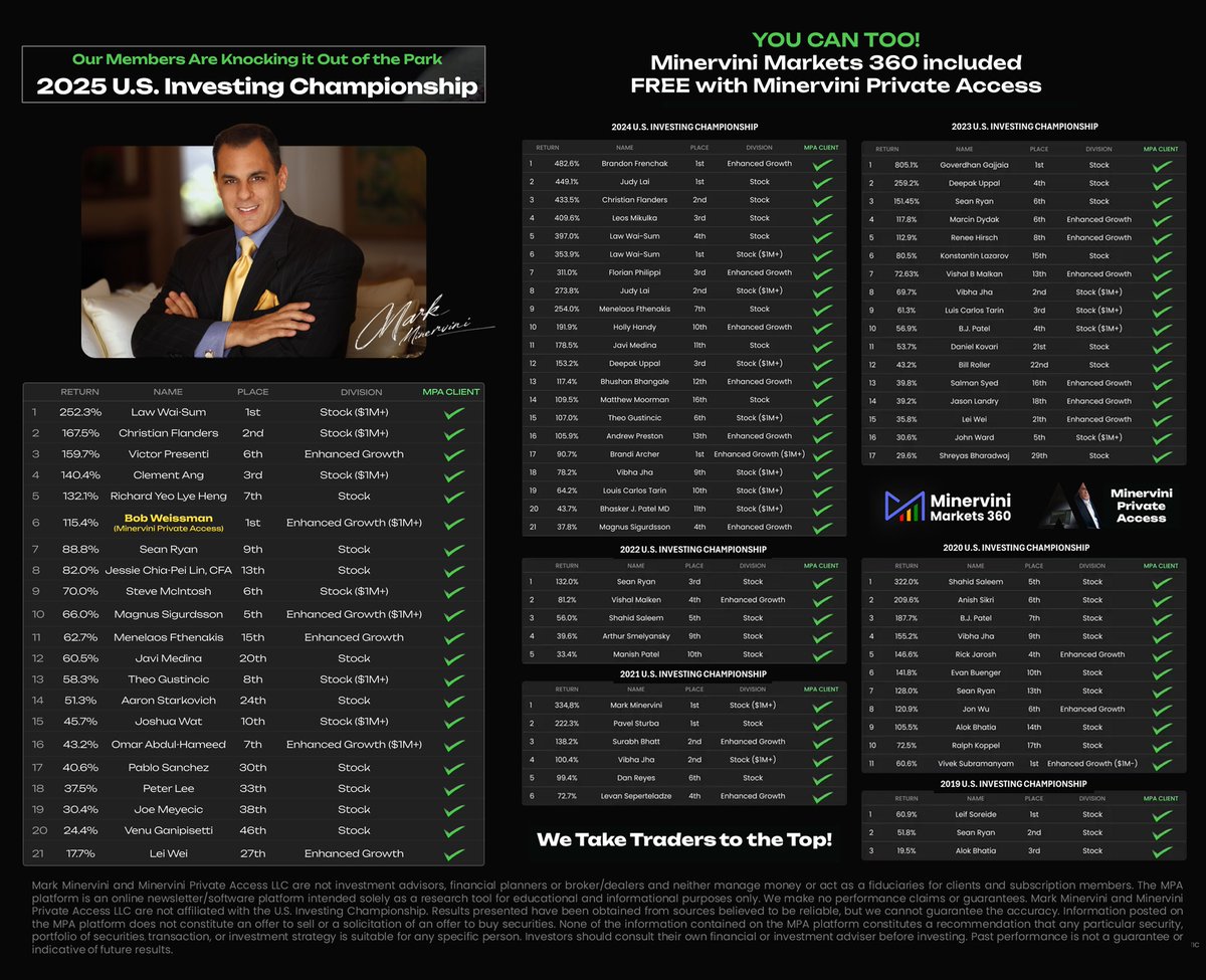 Mark Minervini tweet media