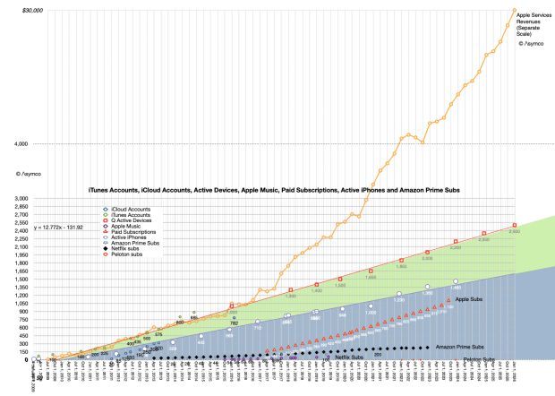 Horace Dediu tweet media