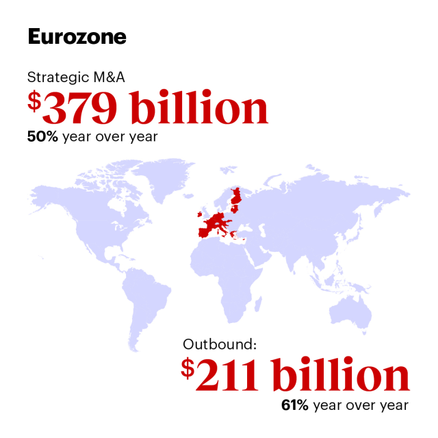 EmmanuelCoque's tweet photo. Where the Deals Are: 2025’s Top M&amp;A Markets - Eurozone https://t.co/XoSuX9Biba https://t.co/FkyhjsLoTw