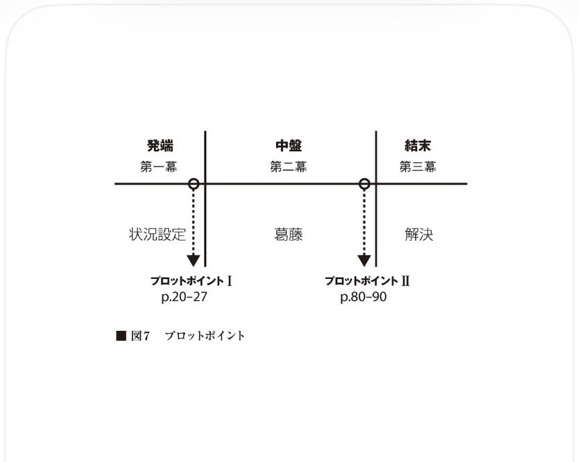 これで脚本が上手いこといった時、気持ちよい。