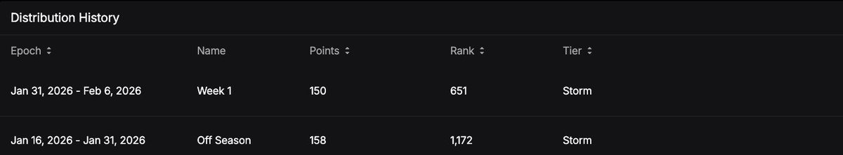 White Rabbit tweet media