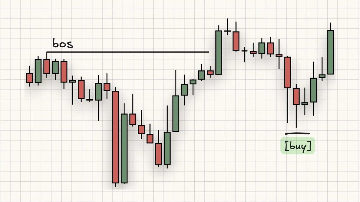Market Structure for Day Trading

New video discussing the nuances behind how I like to track structure, reasons behind it and much more.

Any questions, ask below.
