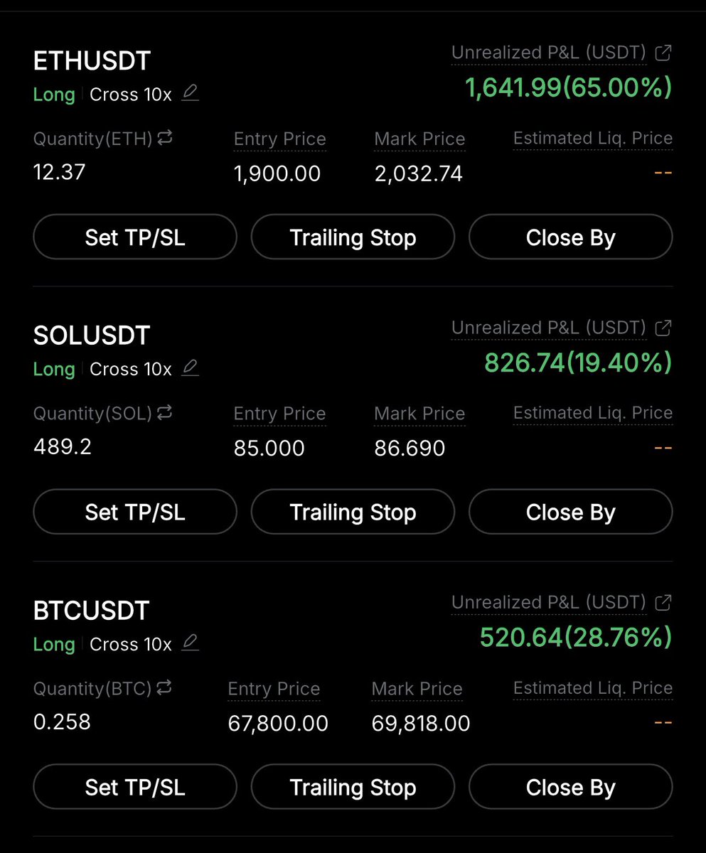 PrincessFcrypto's tweet photo. #BTC #ETH #SOL .. all in profit as I told you .. and more to come !! Personally I am going to hold as all my trade are swing so it’s up to you guys !! Enjoy your profit and do what ever is more safe for you https://t.co/xxpRpgqcr4