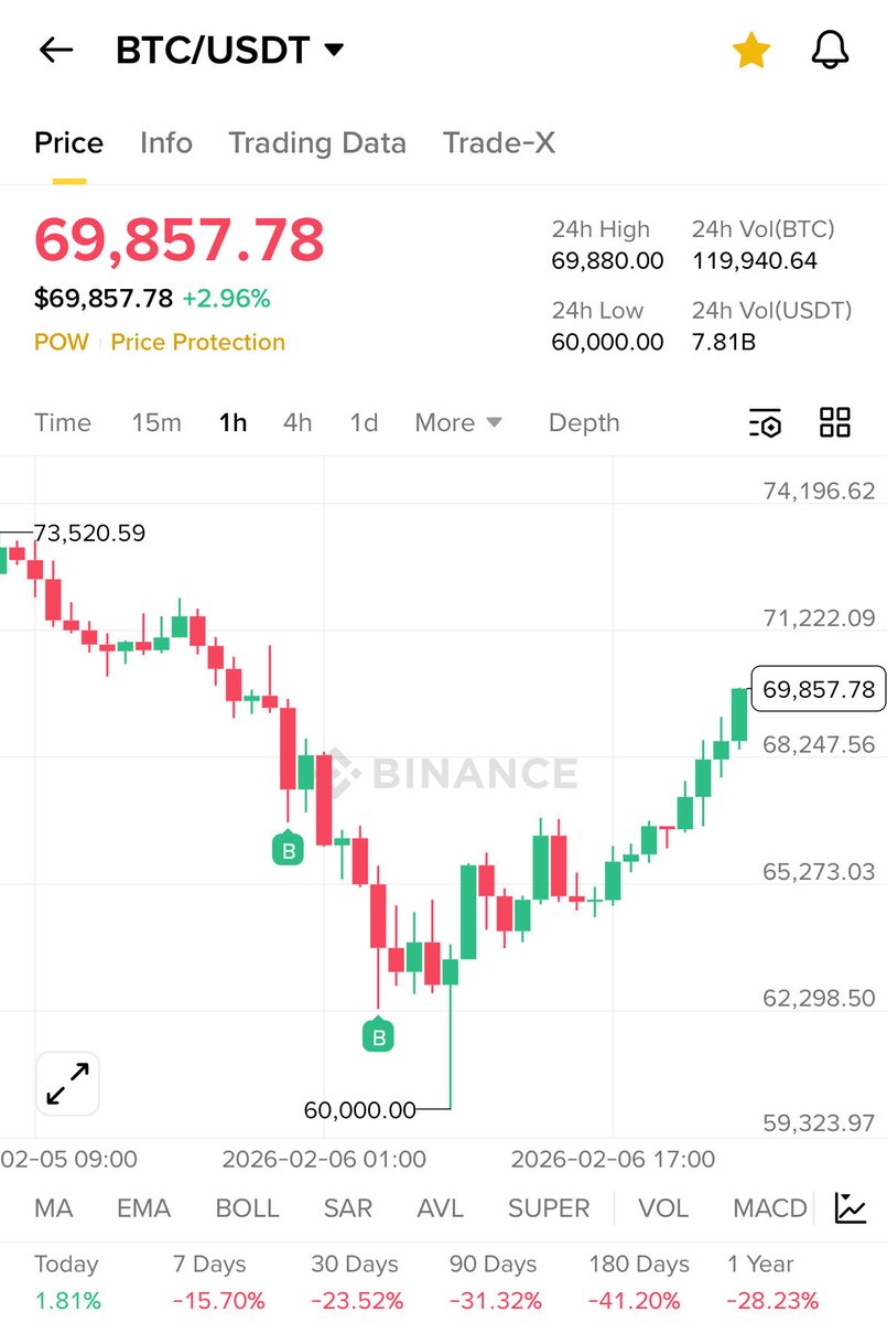 AAA二手比特币回收 tweet media