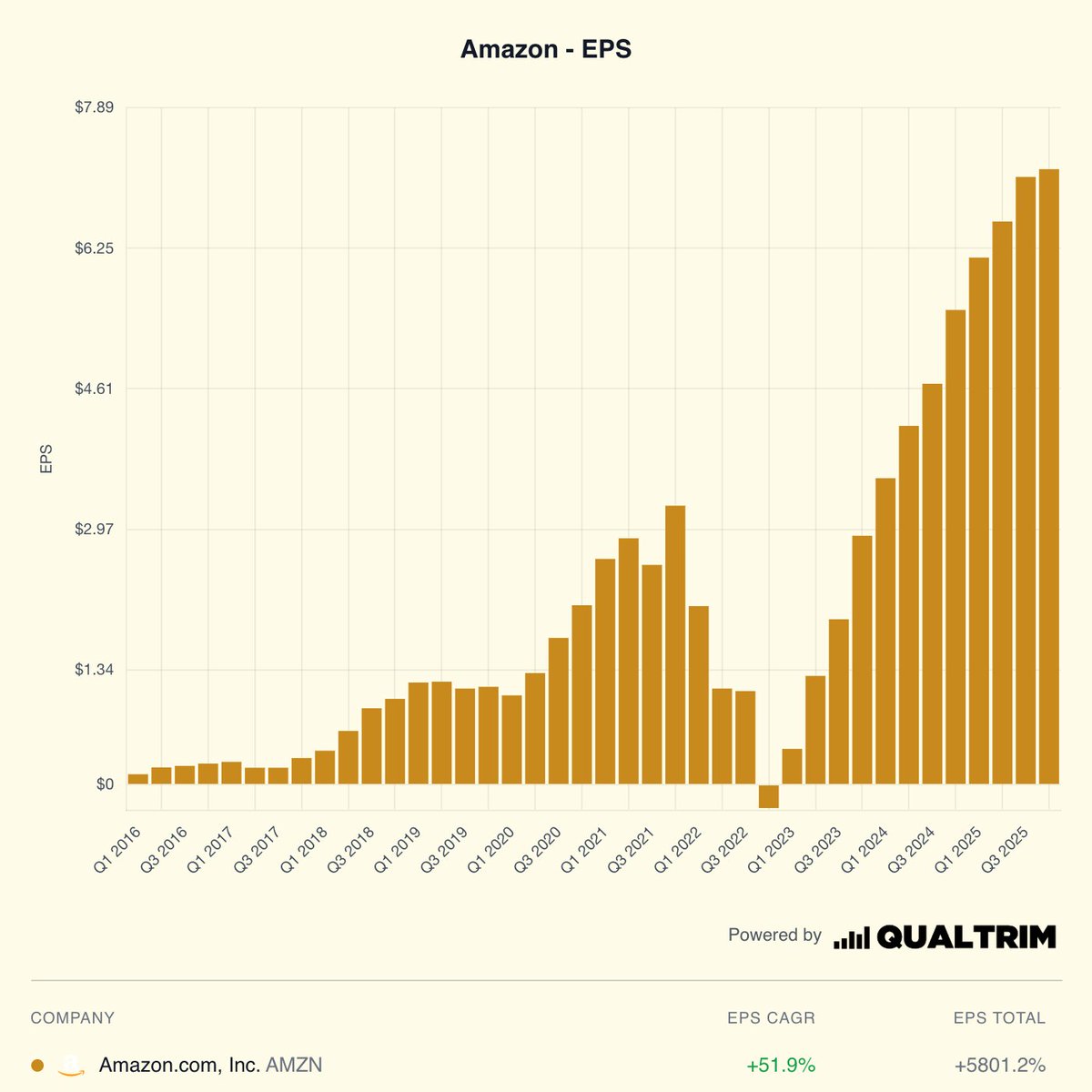 Joseph Carlson tweet media