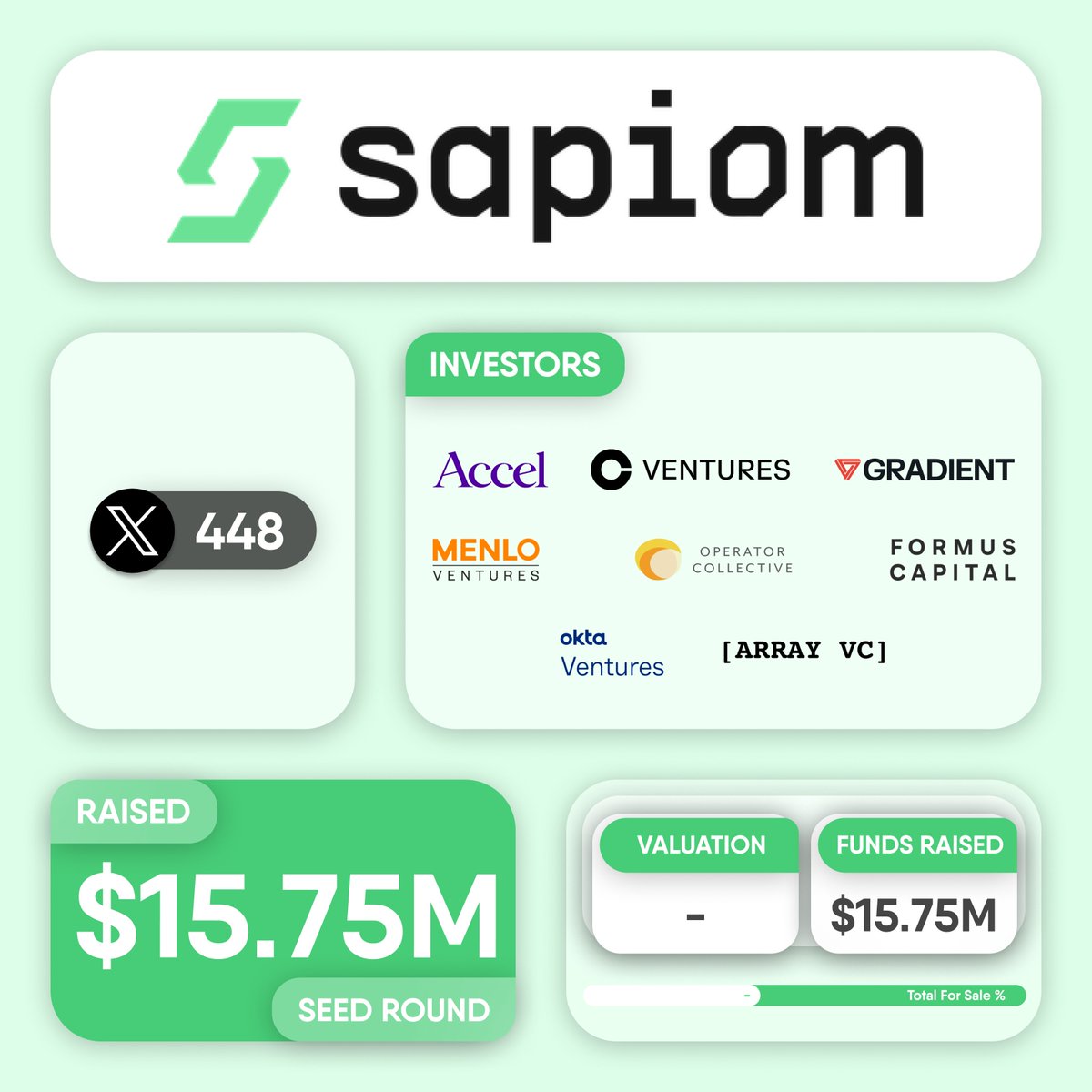 cryptogics's tweet photo. ๐ฐ @sapiom raises $15.75M in a Seed funding round led by @Accel. Other investors in the round include @GradientVC, @arrayvc, Okta Ventures, @MenloVentures, @AnthropicAI, @cbventures, Formus Capital, and Operator Collective.
#Sapiom builds infrastructure that lets #AI agents securely access and pay for APIs and digital services on their own, with built-in identity, budgets, and spending controls, making autonomous AI transactions safe and programmable.
๐ https://t.co/YQ58UJCB5t
