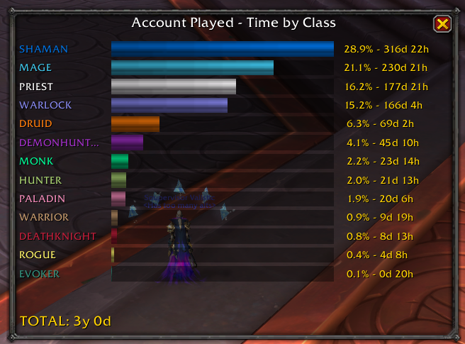 I might have a problem.