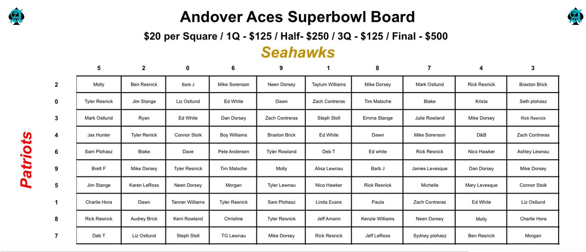 Andover Aces tweet media