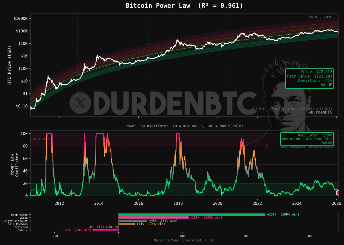 DurdenBTC tweet media