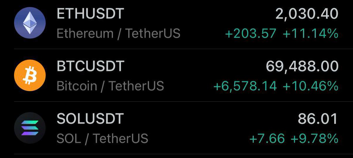 nocklevs's tweet photo. JUST IN : Major Cryptos are Up +10% Today 🚀
https://t.co/4MvgWB7FO0 https://t.co/DtmDXH4sgk