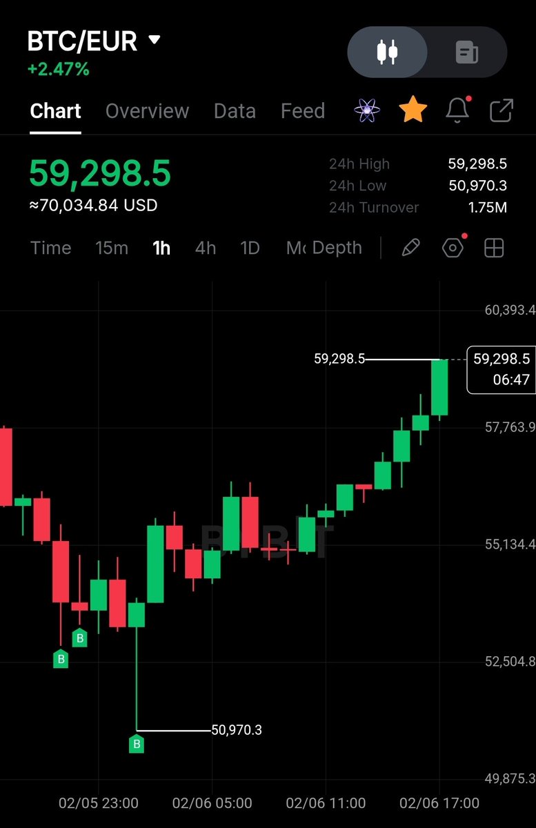lbrypto's tweet photo. 🔮 https://t.co/Zsdgva0fap