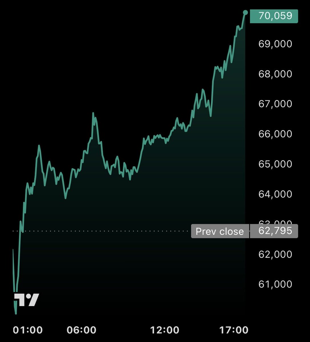 Vivek Sen tweet media