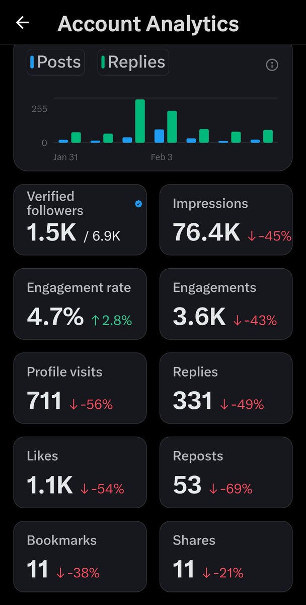 My 7days impressions aren't giving me joy. When will I leave the book of Lamentation and start reading the book of Exodus?
If algorithm brings this to your TL, you know what to do.