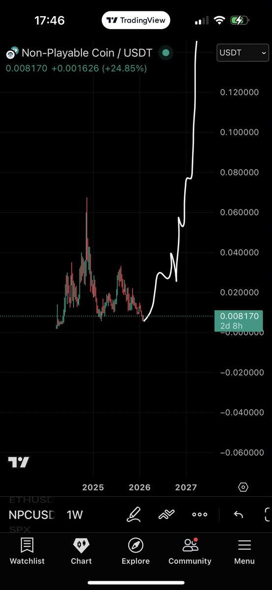thesenditbandit's tweet photo. $NPC 

Who’s with me on this one? 

One of the other coins I’m holding big. 

A lot of conviction, believing that $NPC will shock everyone. 

This looks primed to make a move like this 📈🚀 https://t.co/5tiLwRpbMT