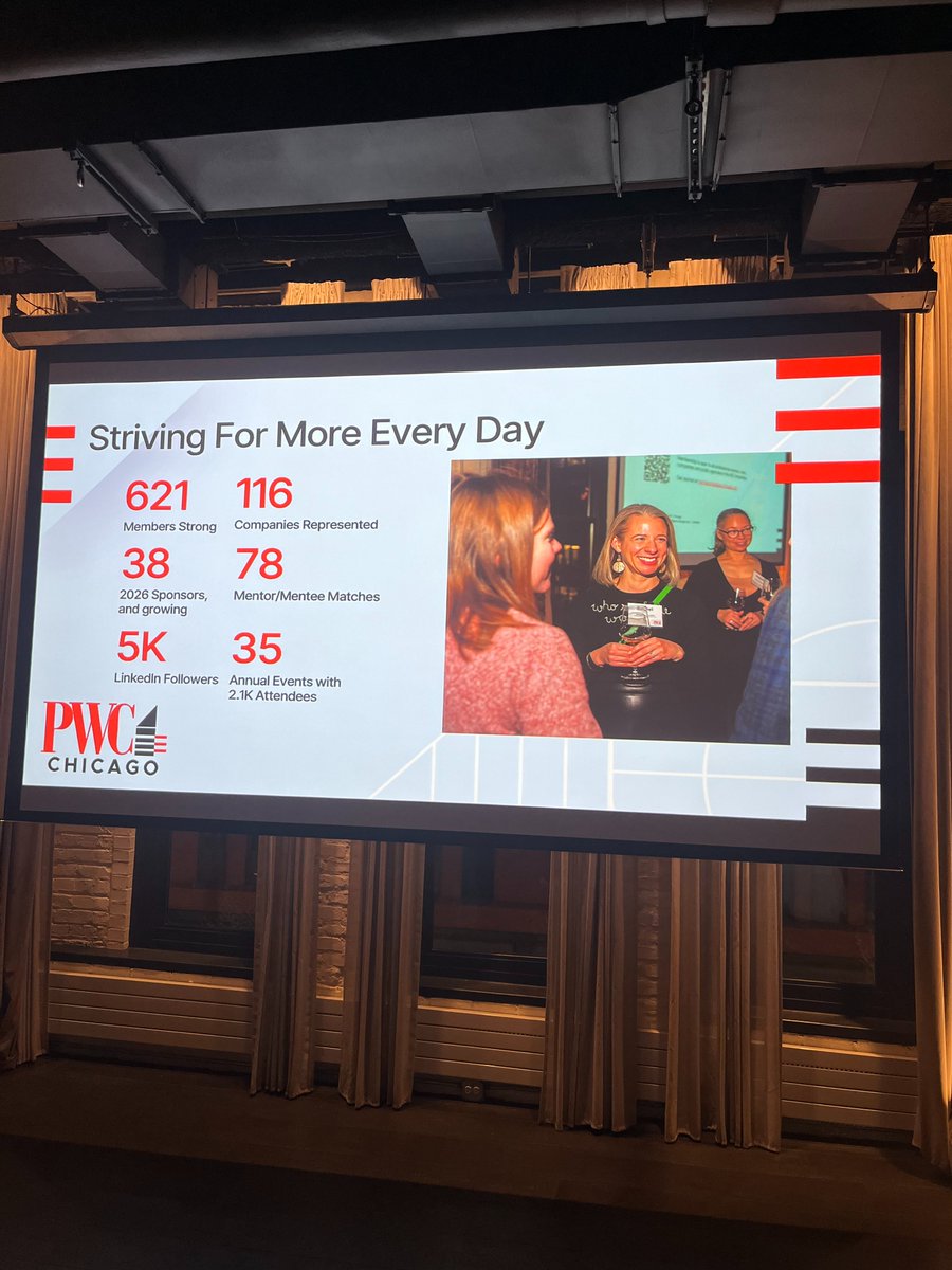 ConcordG's tweet photo. Our team had a great time last night at the Professional Women in Construction Chicago Chapter Winter Social, good conversations and a great chance to connect with others across the AEC industry!

#WomenInConstruction #TheConcordGroup #OwnersRep #BuildingPerformanceServices #MEQ https://t.co/I9hHdrYbgP