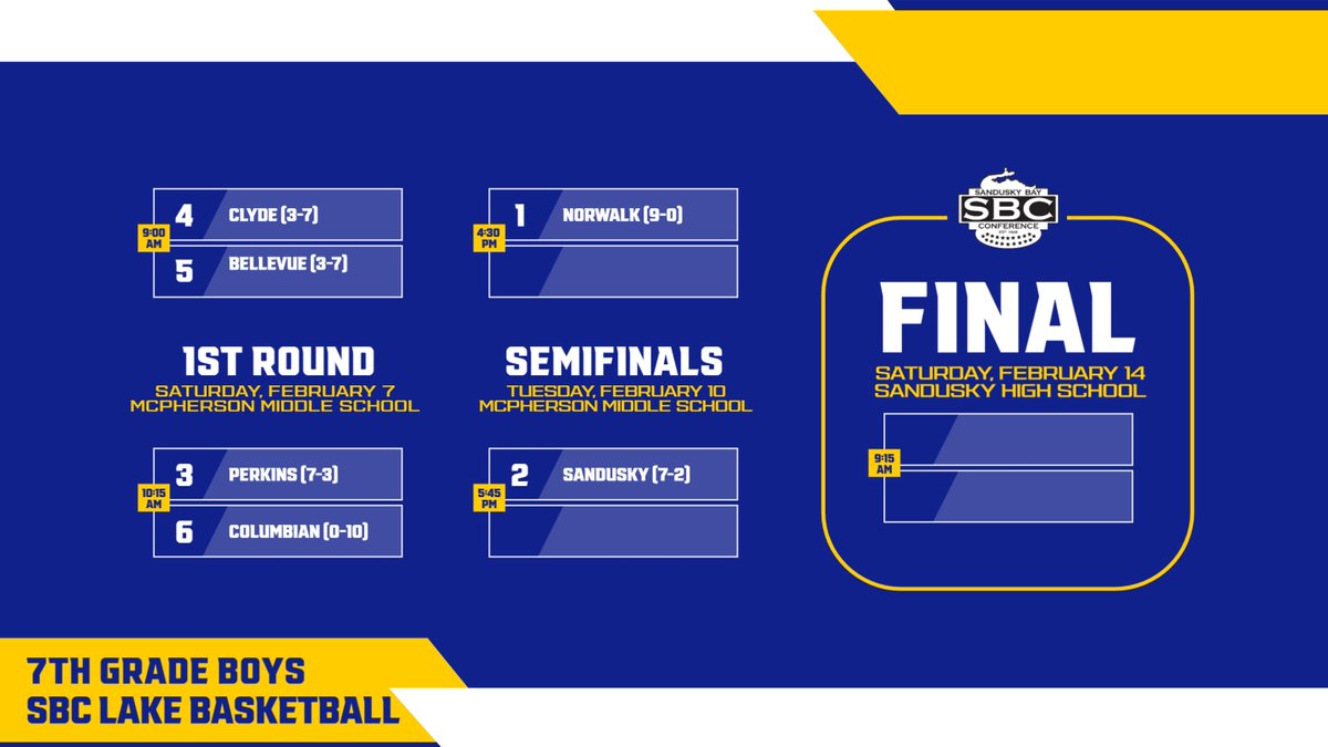 SanduskyBayConf tweet media