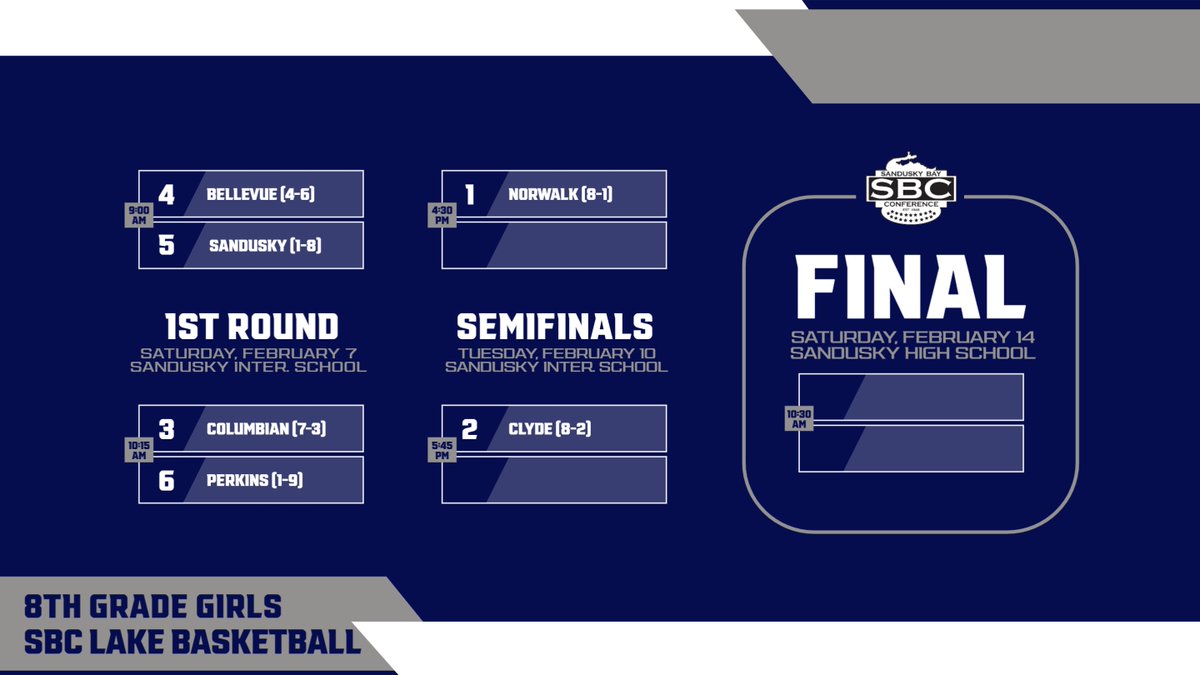 SanduskyBayConf tweet media