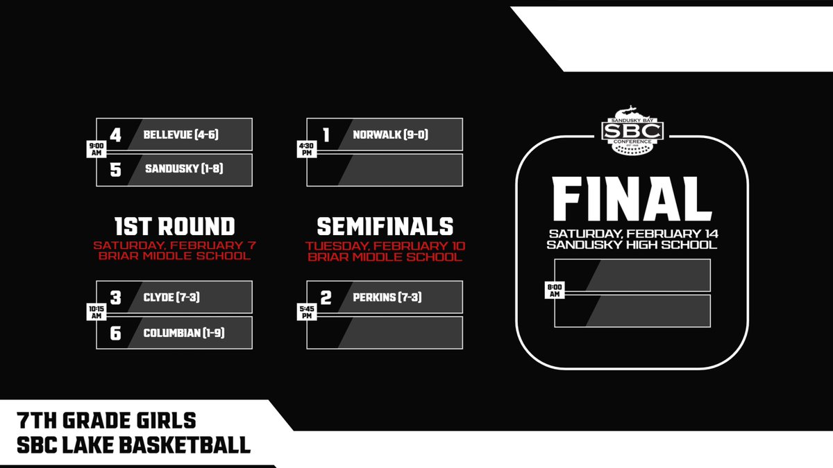 SanduskyBayConf tweet media