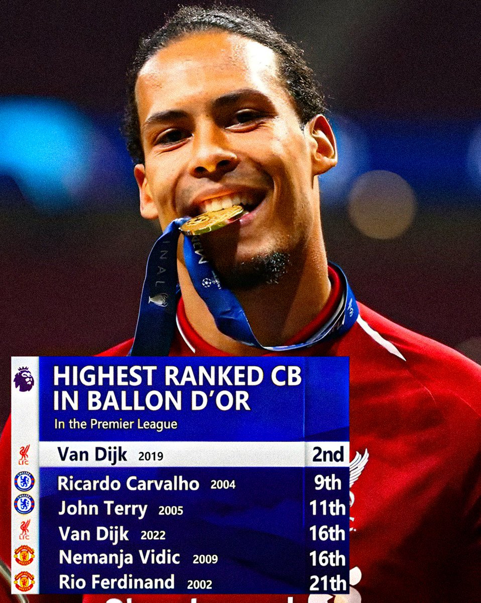 The BEST defender in PL history.