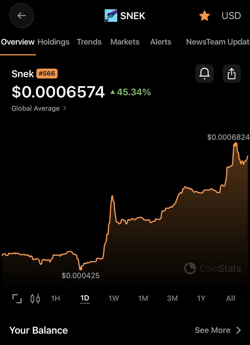 Wow! $SNEK is one of the most resilient memecoins I can think of! This dip was eatin by diamond hands!