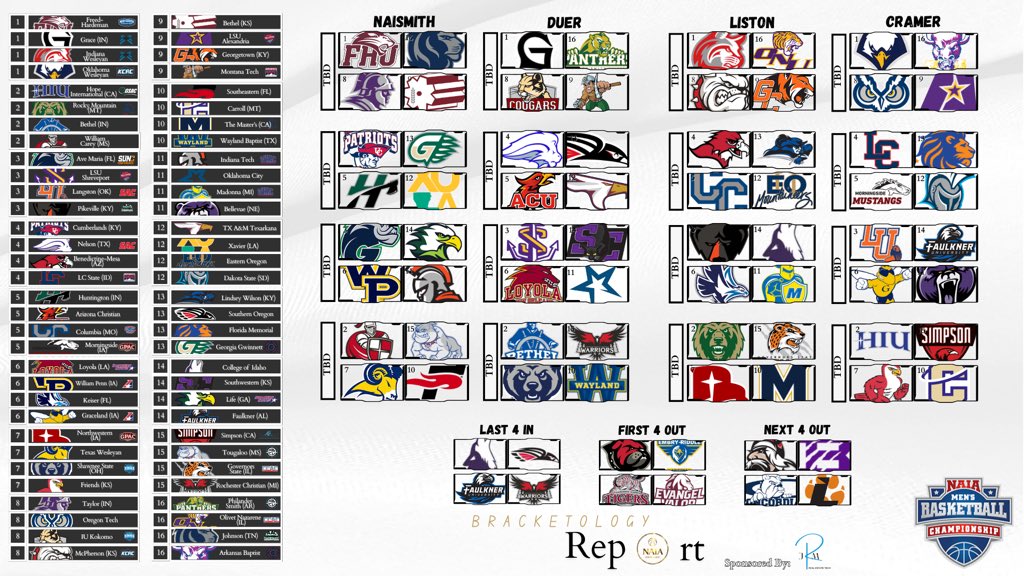 NAIA Hoops Report tweet media