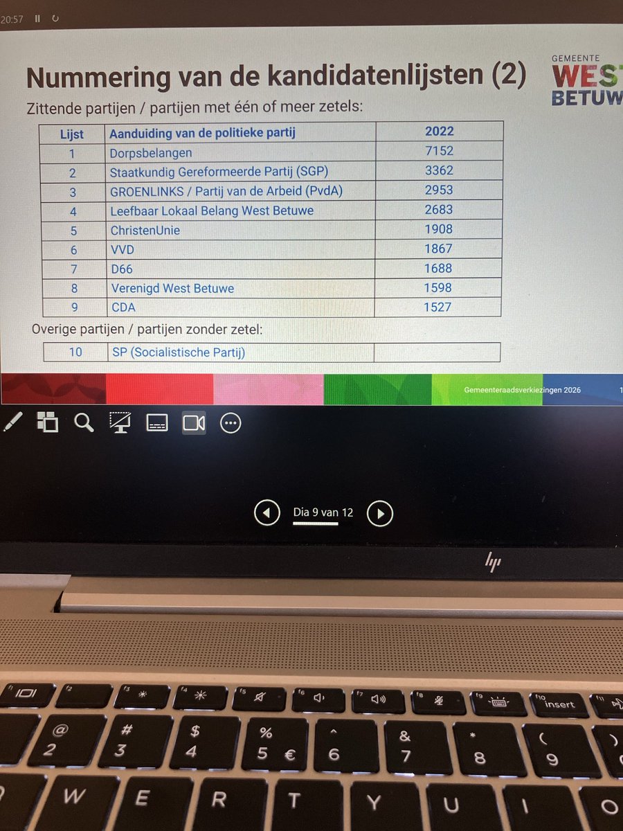 De kandidatenlijsten voor de gemeenteraadsverkiezingen van 18 maart zijn vastgesteld. Kiezers uit ⁦<a href="/WestBetuwe/">West Betuwe</a>⁩ kunnen kiezen uit tien partijen en 313 kandidaten. #Gemeenteraad2026