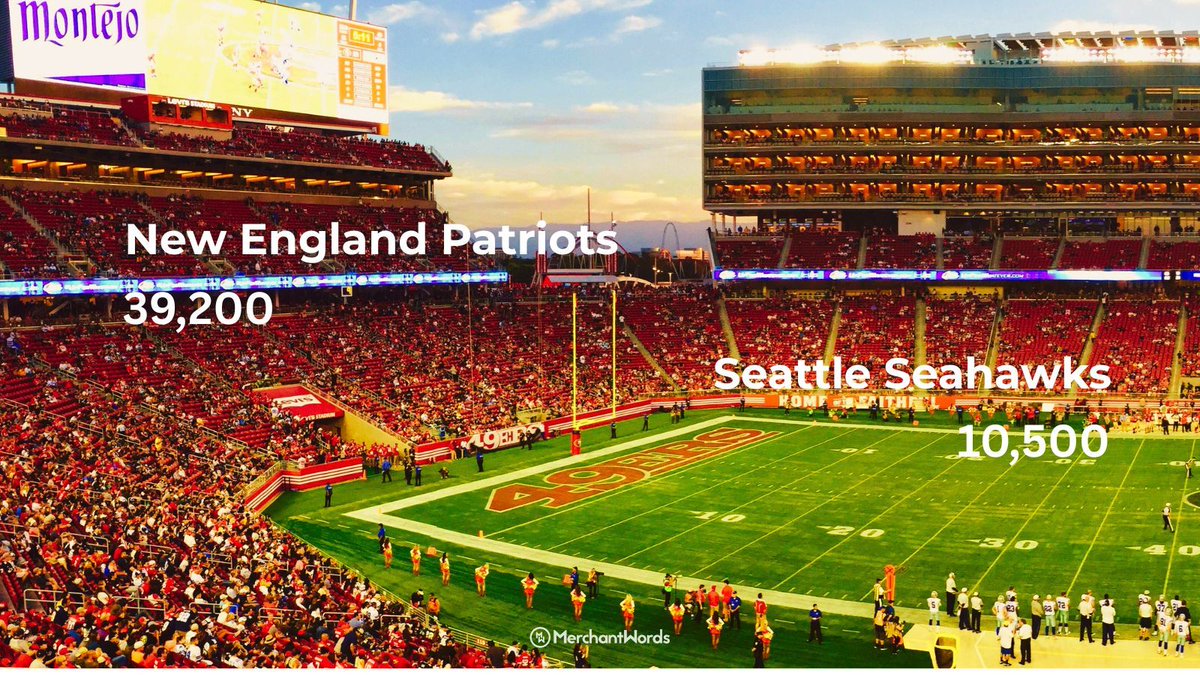 MerchantWords tweet media