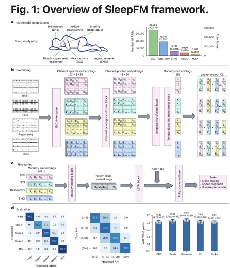 Steven Artandi, MD, PhD tweet media