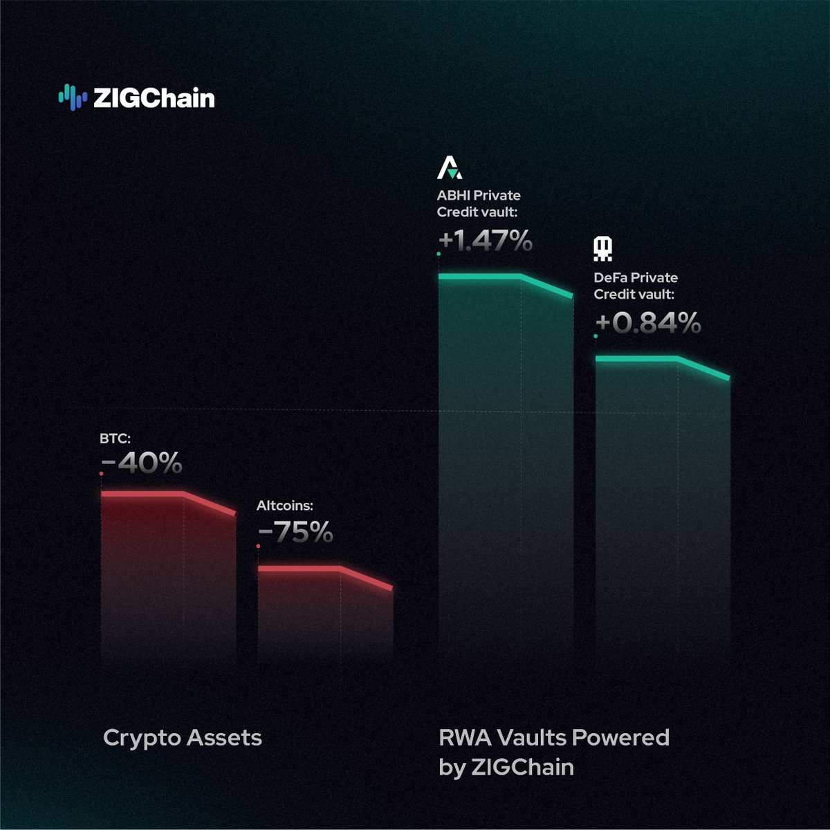 ZIGChain tweet media