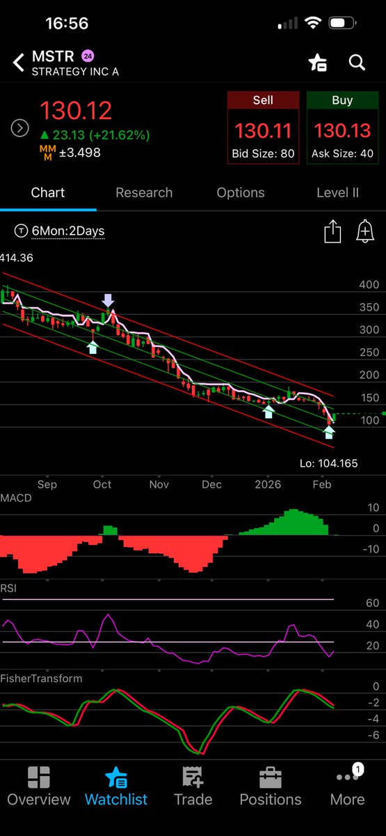 Life after work tweet media