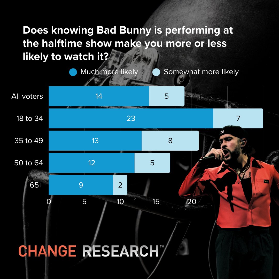 Change Research tweet media