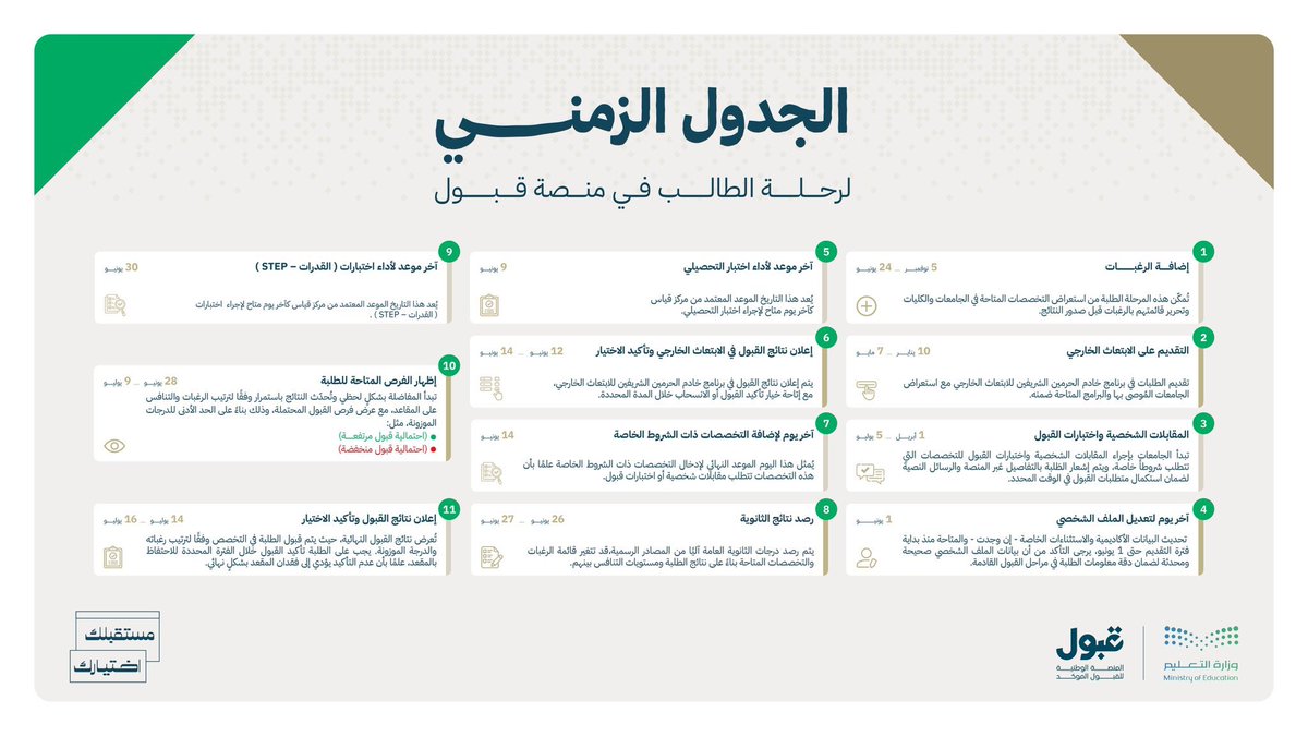 منارة | Manarah 🌟 tweet media