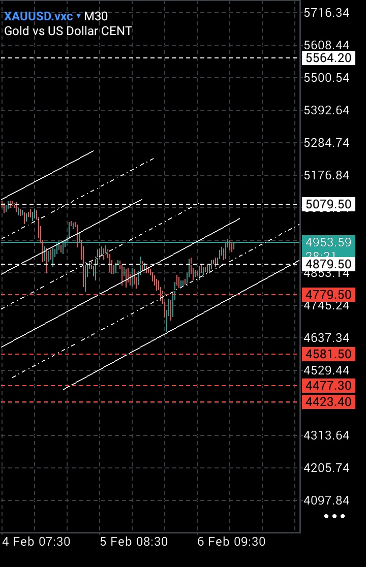 Gerpat112's tweet photo. ilmu mahal🙌 #trading #forex #xauusd https://t.co/SwkECWubIo