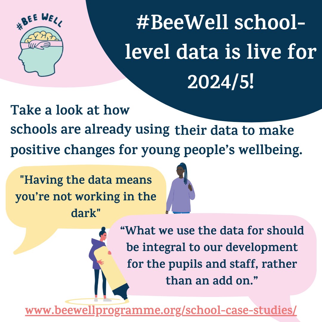 #BeeWell tweet media