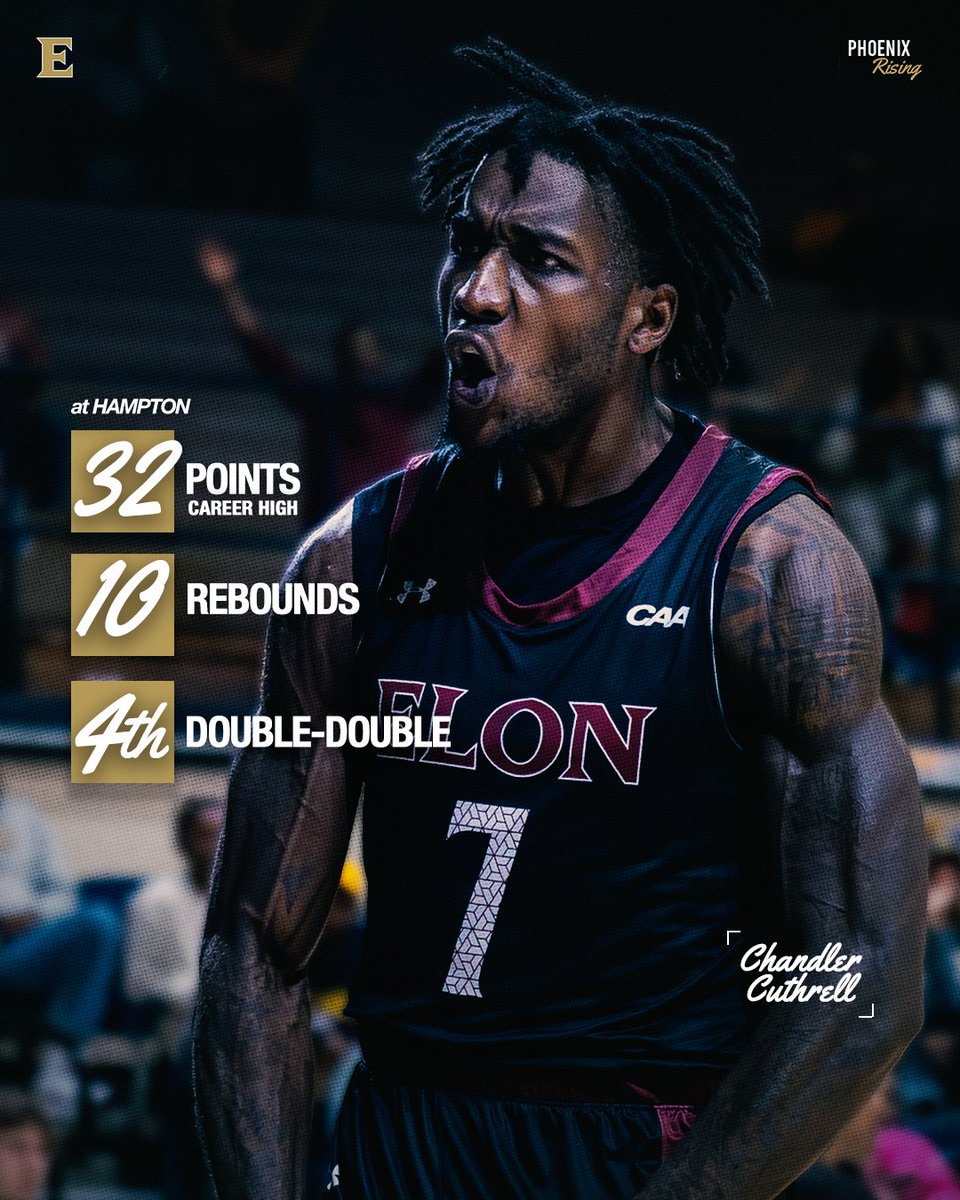 Elon Men's Basketball tweet media