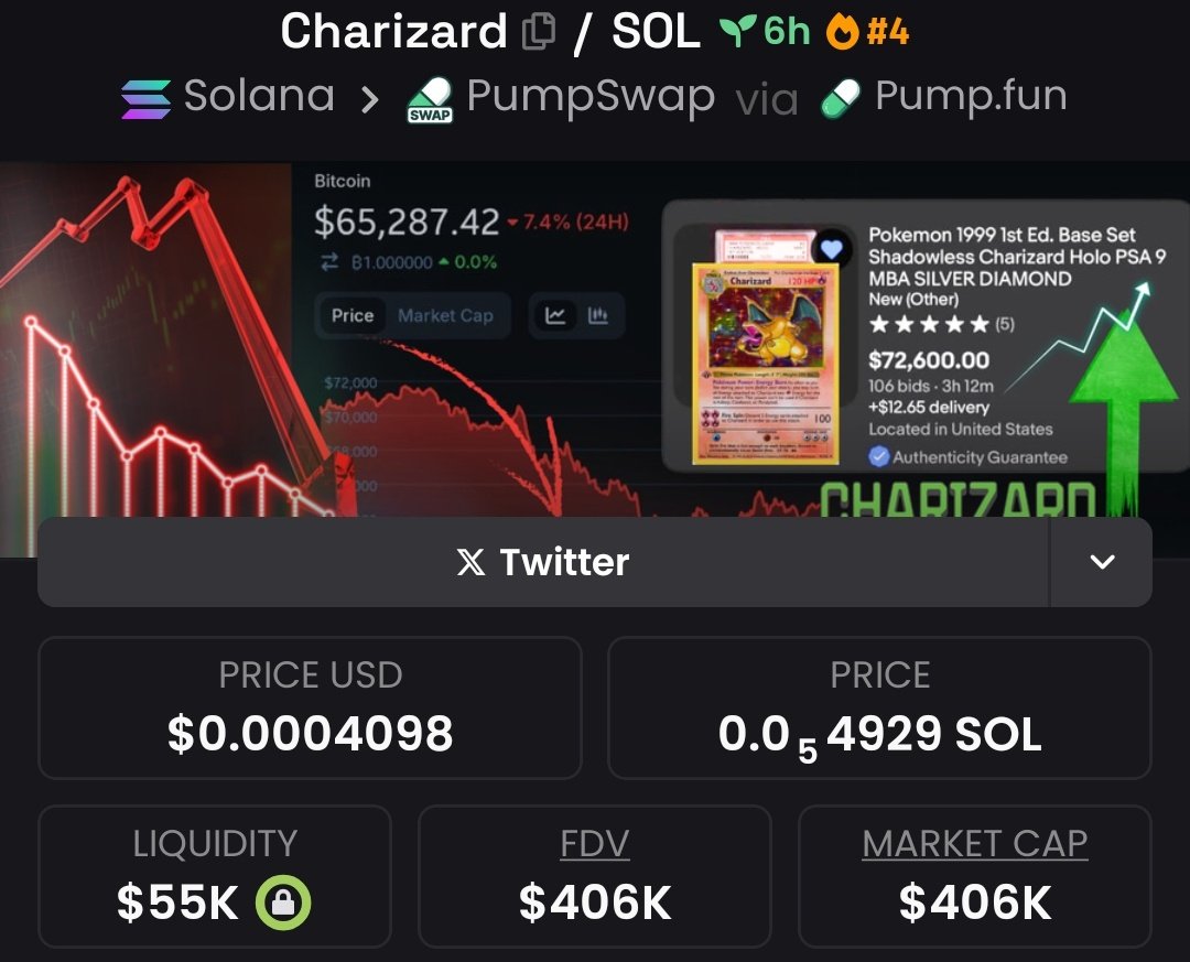 d_pinero98's tweet photo. I caught $Charizard skyrocketing from $32k Mcap now at $406k Mcap 📈📈
Just hit a massive 12.68x gain💰💰
This is how Alpha works 💪 💯💯

Always follow for more insights. 
Join the Alpha teams. 
#Solana #Memecoins #CryptoTrading https://t.co/JOyw1gc19n