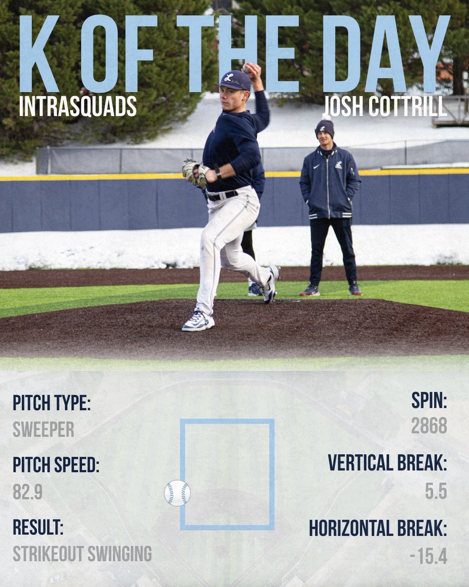 Longwood Baseball Analytics tweet media