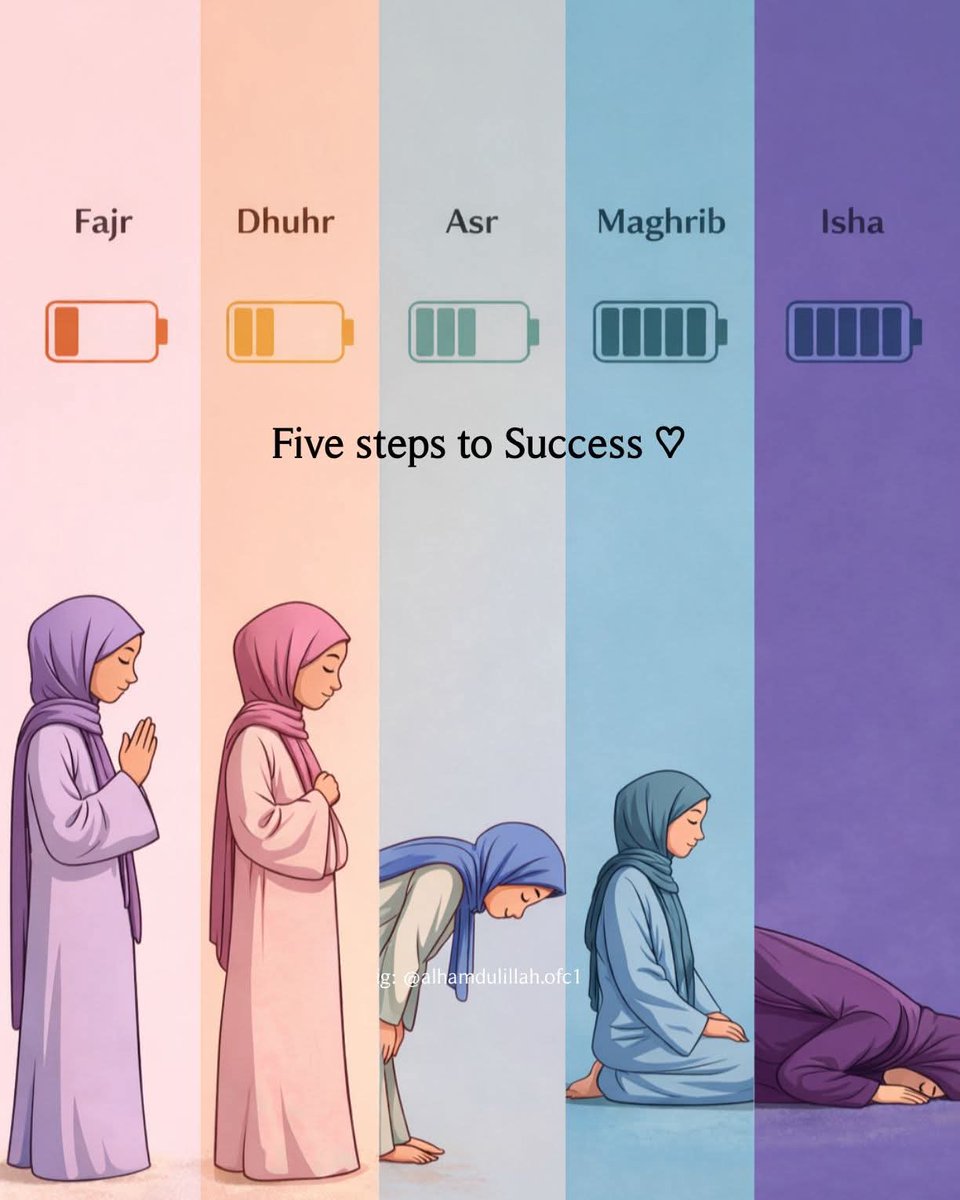 Cool_Ustaz's tweet image. - Five steps to Success ❤️💫
